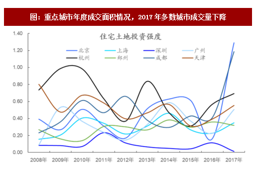 房屋买卖趋势展望与分析预测