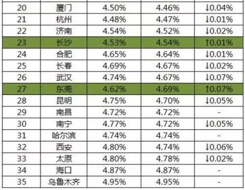 2024年银行房贷利息最新利率趋势展望及分析