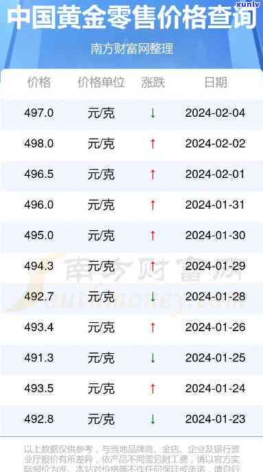 黄金价格的数字探索，在线查价网站全解析