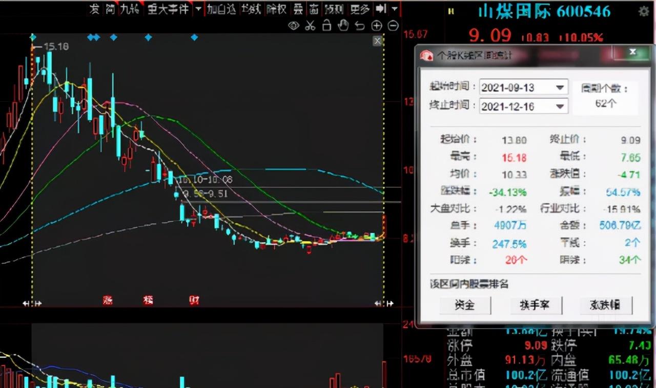 探寻工业金属板块背后的数字秘密，揭秘神秘代码之旅