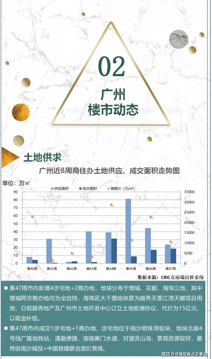 万科广州公开市场拿地，盘活低效用地引发关注