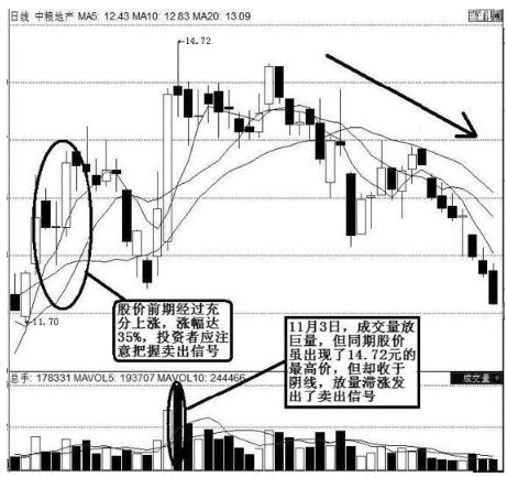 成交量口诀，揭秘股市语言的核心秘密