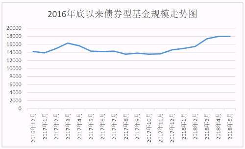 混合型基金详解，含义、运作机制与投资策略