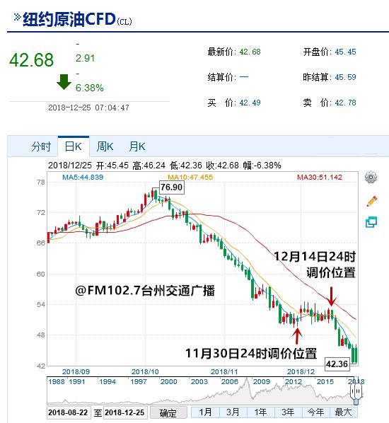 纽约原油期货CFD，投资魅力与风险管理策略