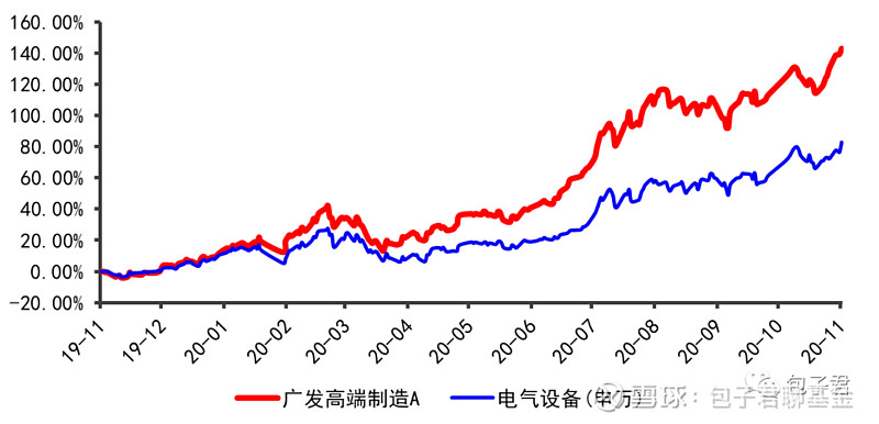 广发明星基金揭秘，三大顶尖基金的魅力探索