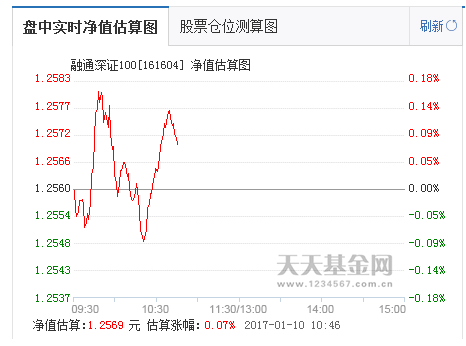 基金净值估值查询网，一站式基金信息服务平台为您提供全面服务