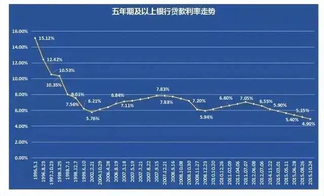 经济周期长度揭秘，探究经济波动背后的规律