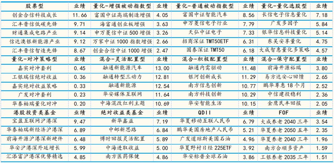 九月新发基金概览，新机遇与挑战并存的投资市场