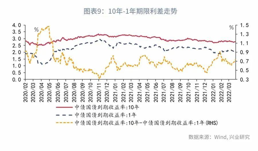 LPR利率与房地产市场，机遇与挑战并存的时代（聚焦LPR5Y关键词）