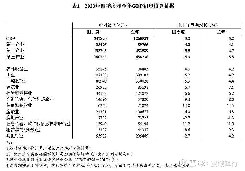 宏观经济指标的先行指标概览