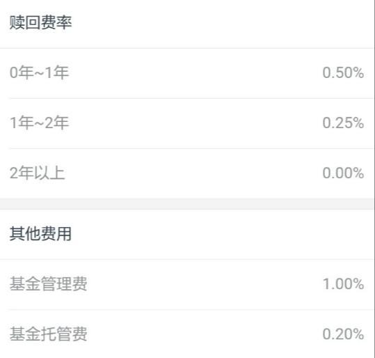 基金管理费和托管费详解，计算方式与理解指南