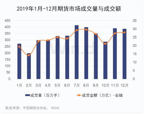 2019年期货市场全景概览及未来趋势展望