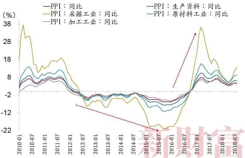 中国经济下行的主要原因解析