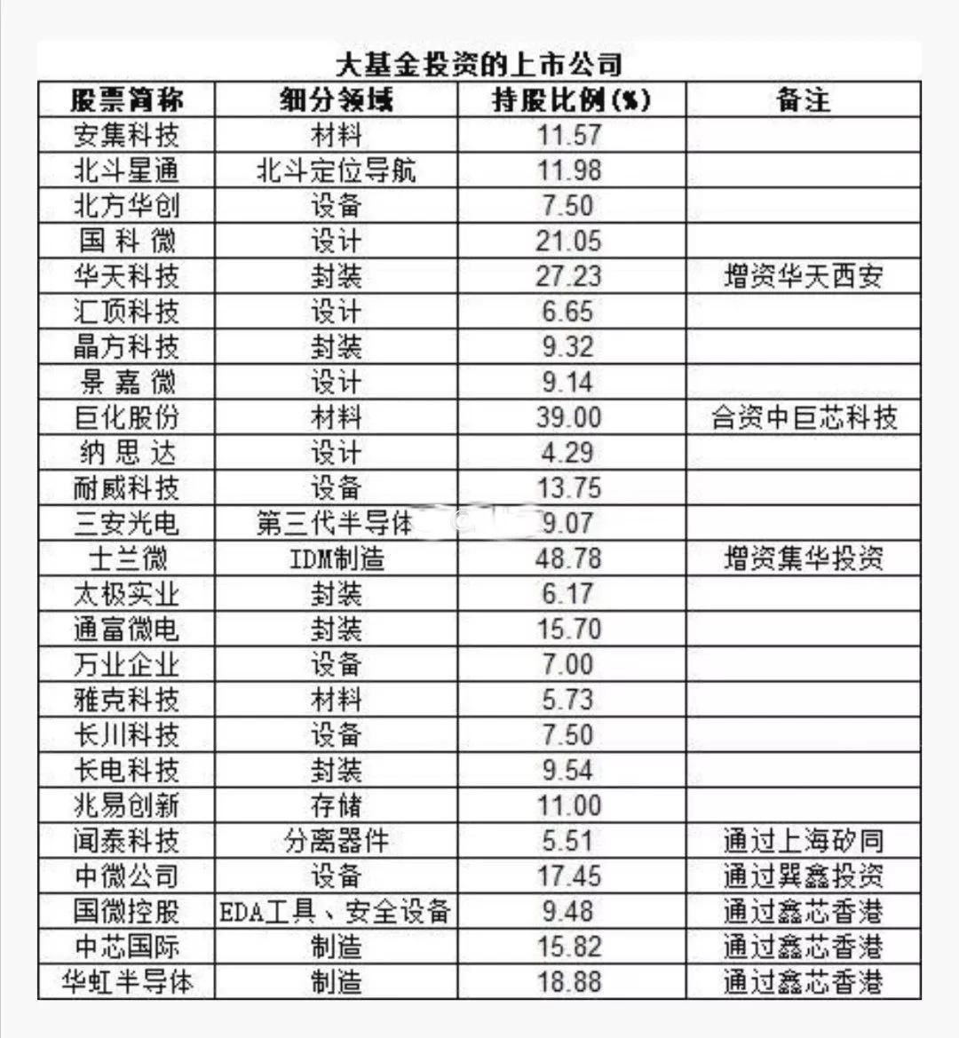 科技股基金概览，多元选择与投资挑战