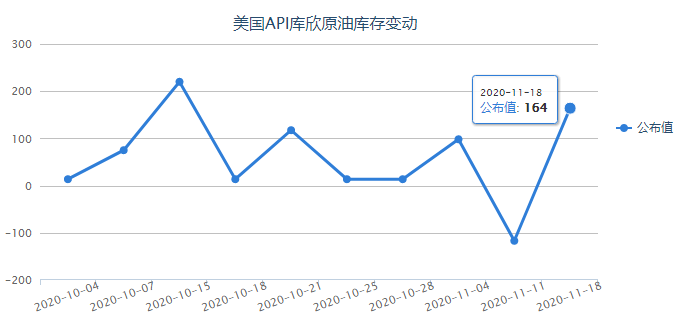 API原油库存数据，揭示能源市场动态的晴雨表