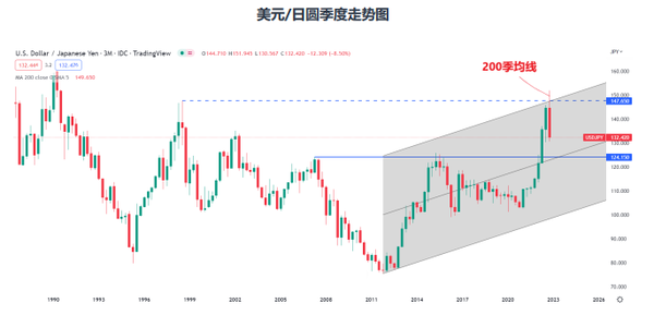 未来日元暴涨预测，趋势、因素与影响深度解析