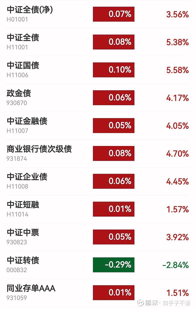 今日债市，机遇与挑战同步来临