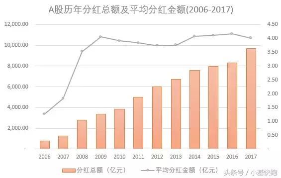 探究A股市场最稳定的分红股票