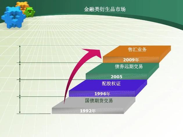 金融衍生品简介，种类、特点一网打尽