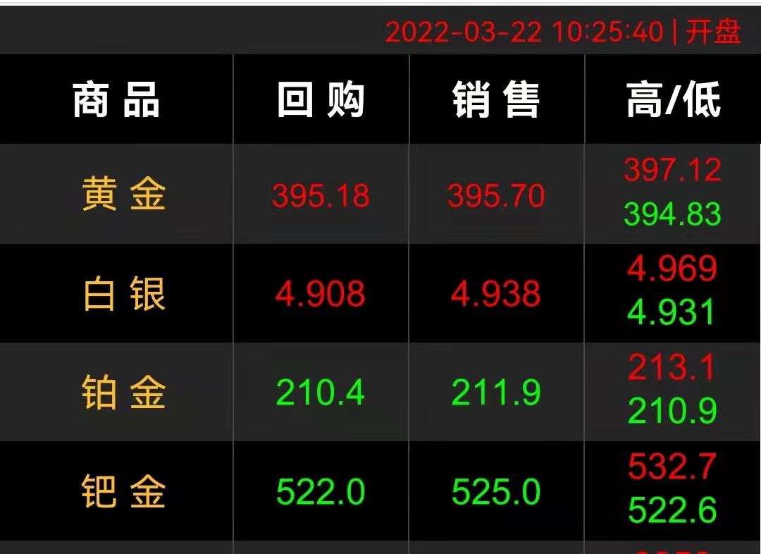 黄金价格回收，最新每克价格是多少？