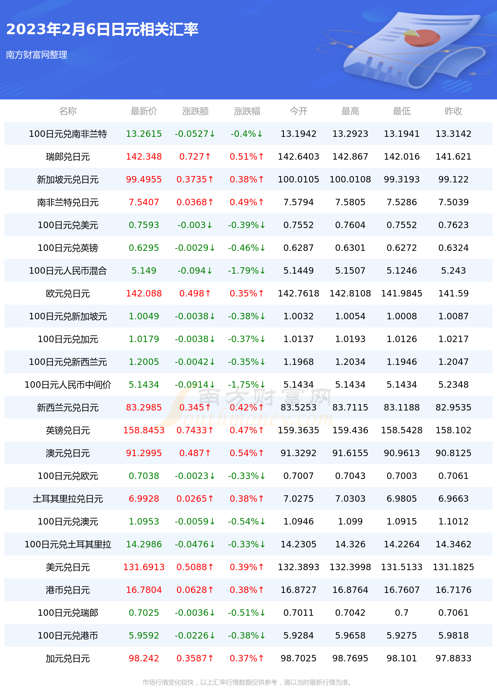 日元汇率最新动态，影响因素剖析与未来展望