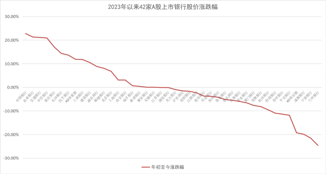 东方财富股息率排行，深度解析及策略建议