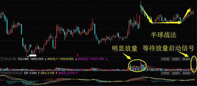 短线掘金战法详解及应用指南PDF