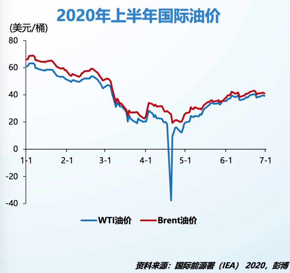 国际原油价格走势实时分析，展望与预测