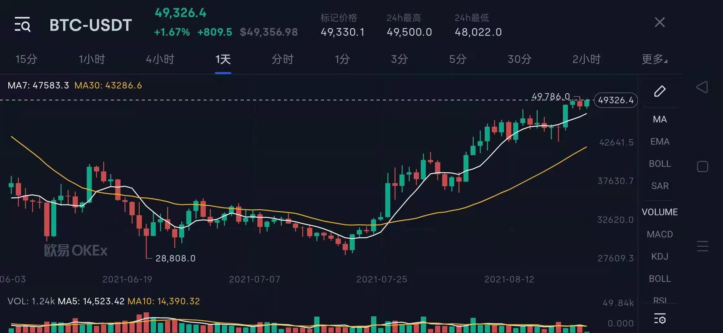 虚拟币行情查询官网，数字货币市场动态的必备工具指南