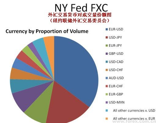 中国最安全外汇平台，投资者权益坚实保障