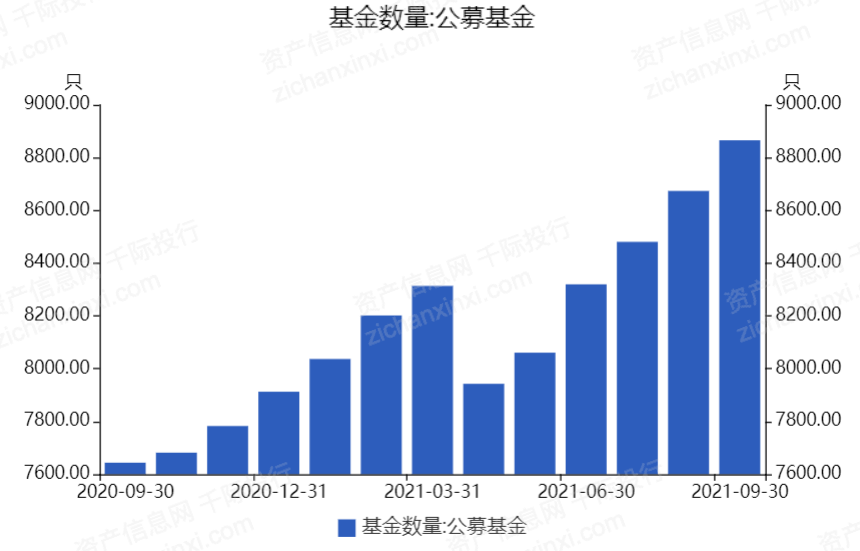 2021年基金投资前景展望，探索未来投资机遇