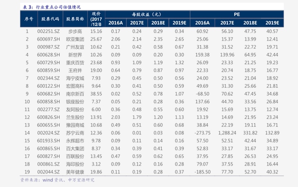 以太坊十年价格回顾与未来展望图表