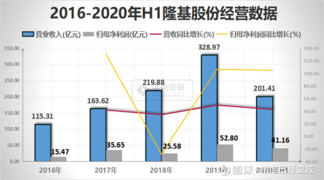 光伏产业龙头股票概览与深度市场影响力解析