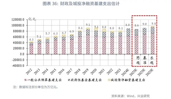 未来经济趋势展望，2025年经济回暖的可能性分析