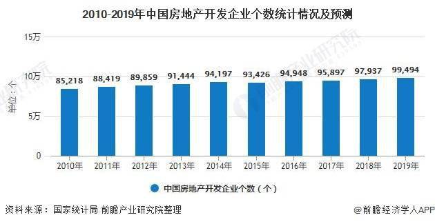 商业地产发展现状及前景展望分析，未来趋势与市场机遇探讨