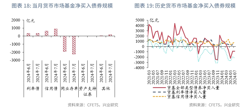 债券基金下跌趋势解析，未来持续期预测及应对策略