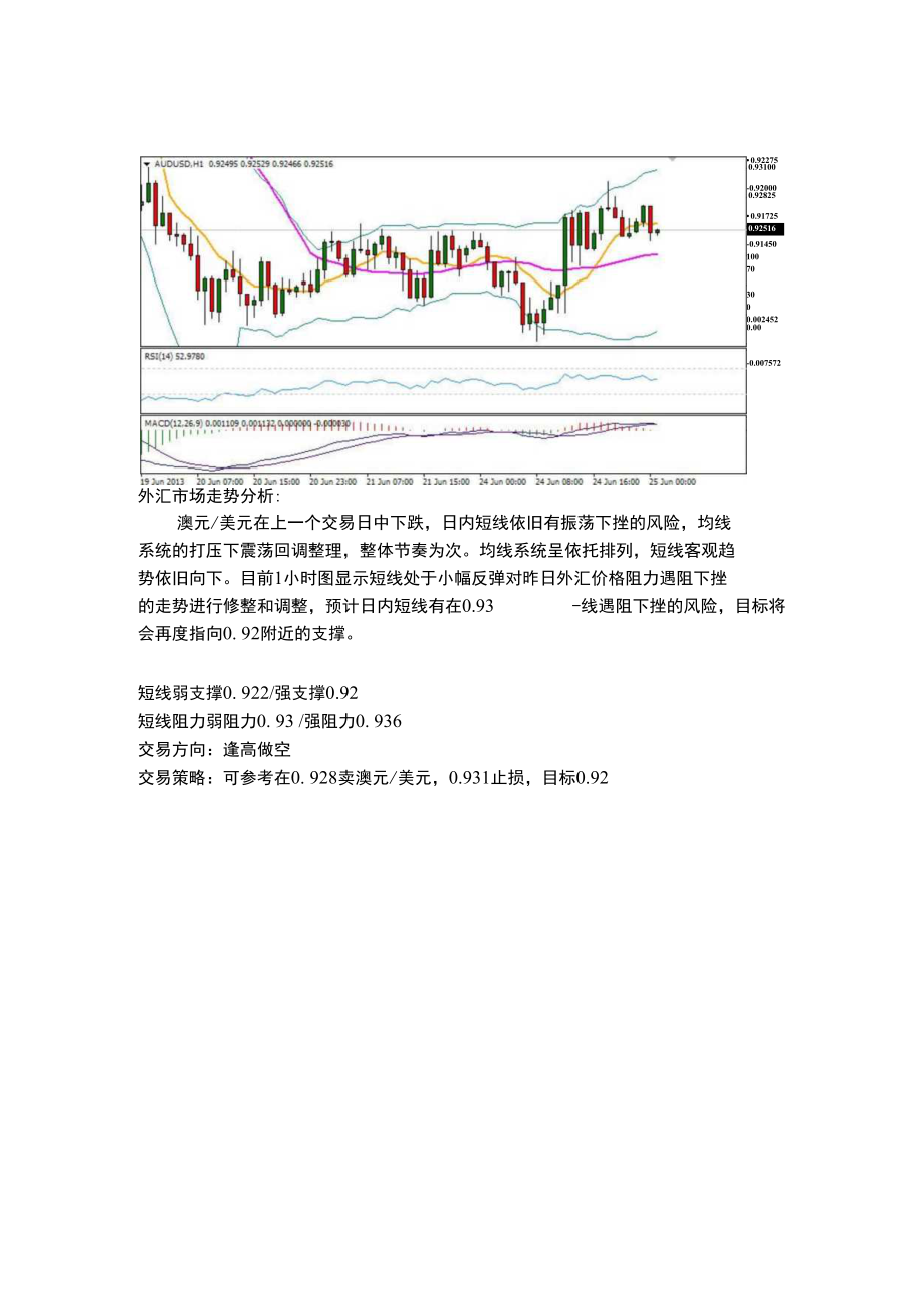 外汇技术分析报告详解