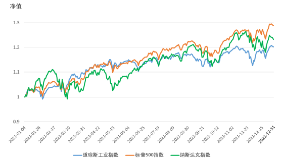 探究2021年基金未来走势展望