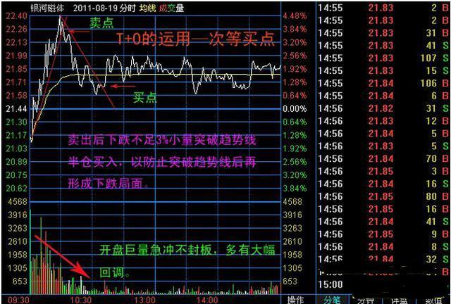 K线图中四条颜色线的深度解析与实战指南