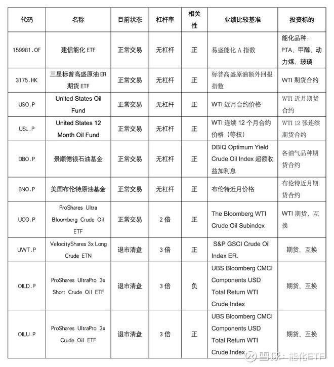 商品期货类ETF，投资新宠的选择