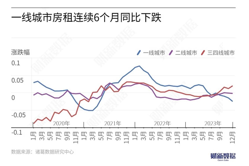 一线城市租金上涨现象及其社会影响分析