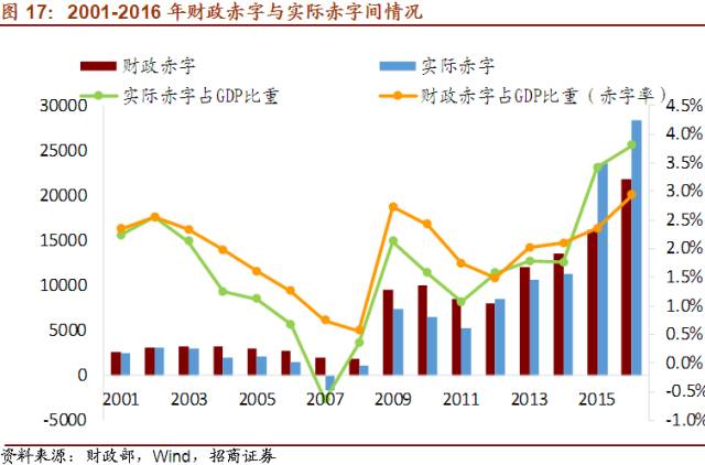 中国财政赤字现状、挑战及应对策略解析