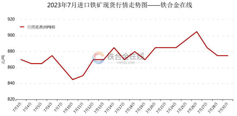 红毯走秀 第11页