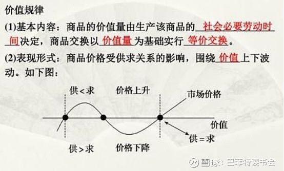 商品价格波动现象深度解析，成因探究与影响分析