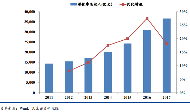 房地产杠杆运用策略，如何把握杠杆平衡点？