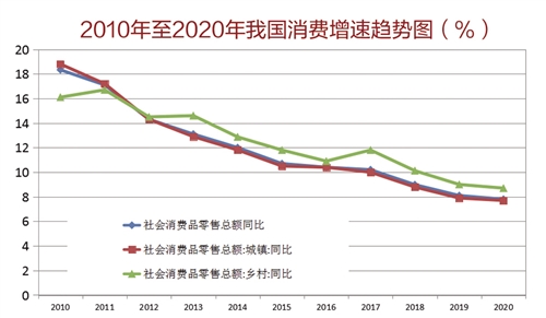 中国经济增长率回顾与前瞻，历年发展轨迹探析