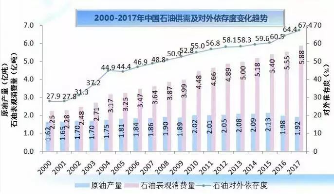 中国石油消费现状、影响及未来展望