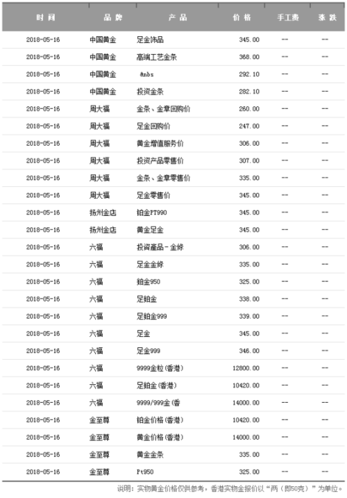 今日金价回收价格解析，波动因素与趋势展望