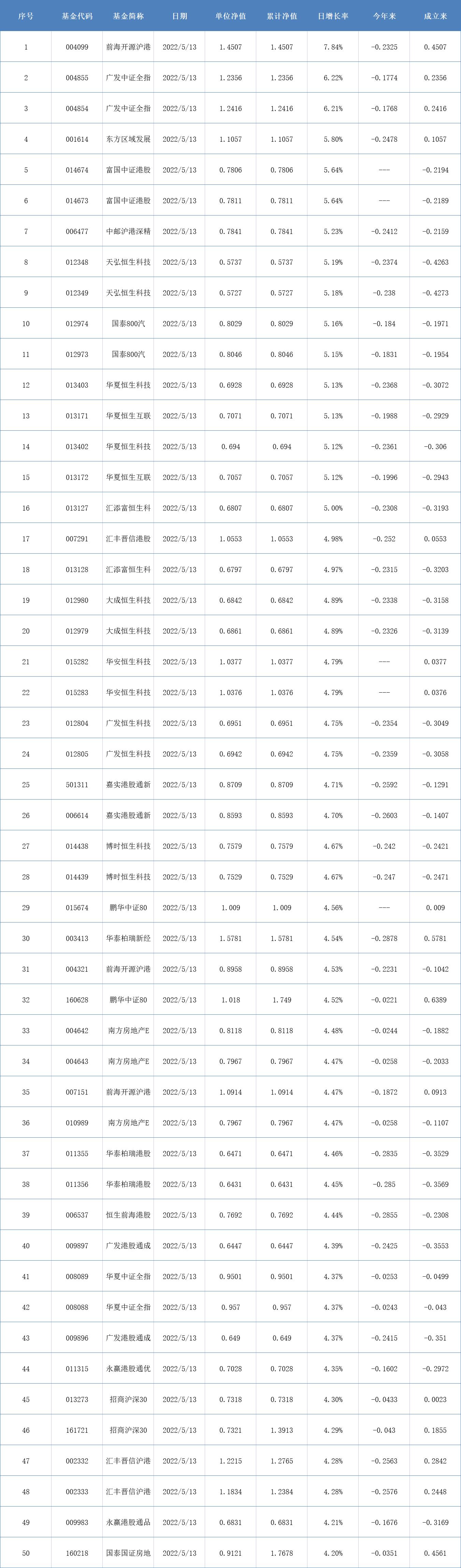 QDII基金当日15点前卖出净值详解，运作机制与投资策略解析