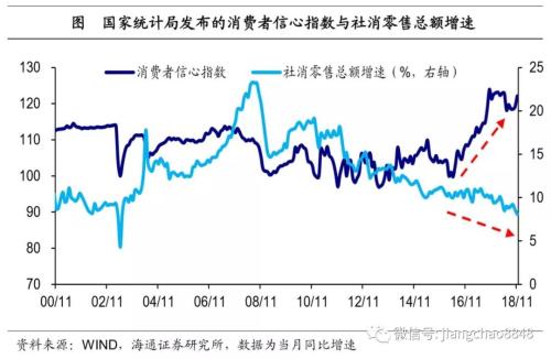 居民消费信心指数代码研究与应用探索